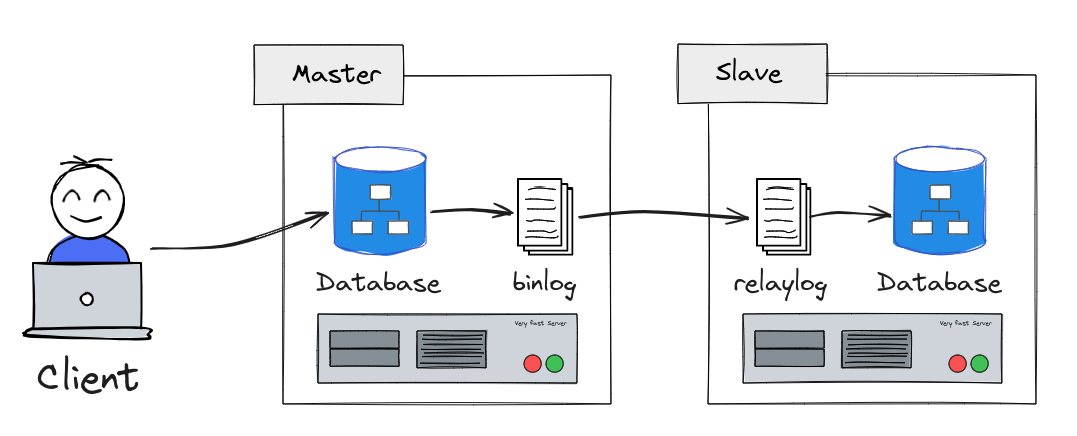 [DB] MySQL 8.0.xx MHA 구성 방법