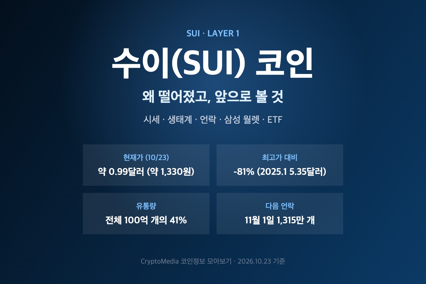 수이 SUI 코인 요약 카드