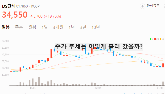 리튬 관련주 대장주 테마주 주식 TOP10