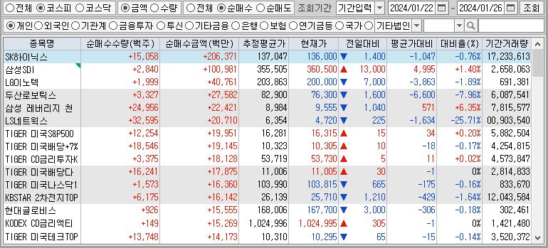 주간 코스피 개인 순매수