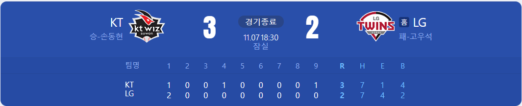 한국시리즈 1차전 결과