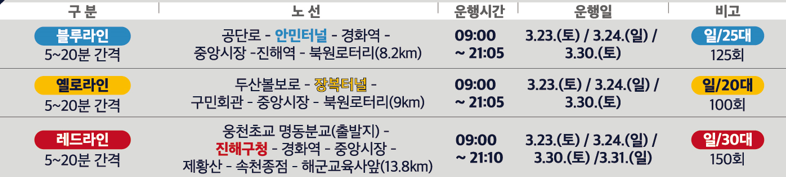 진해군항제무료셔틀