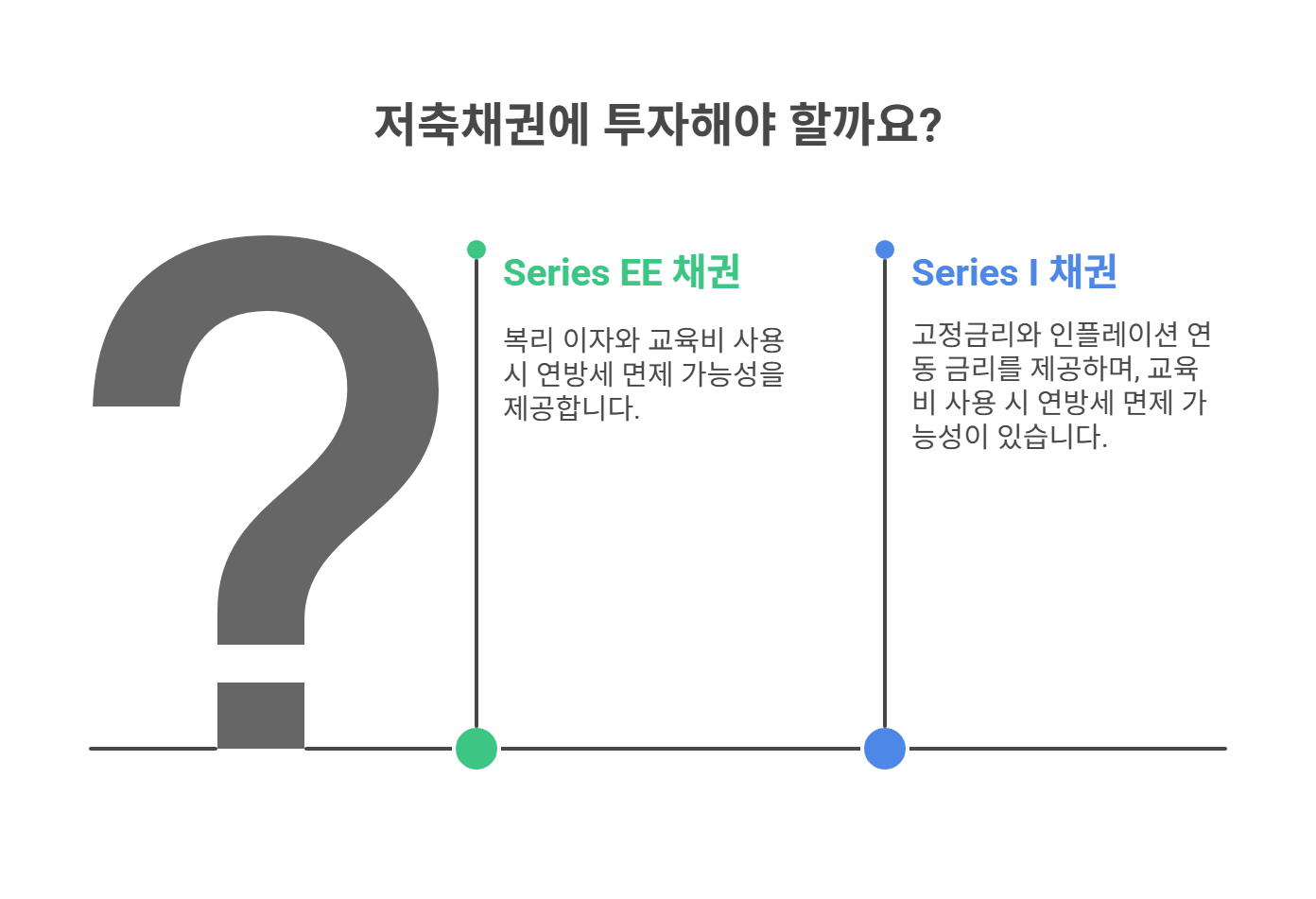 저축채권(EE, I) 세금 혜택과 유의사항