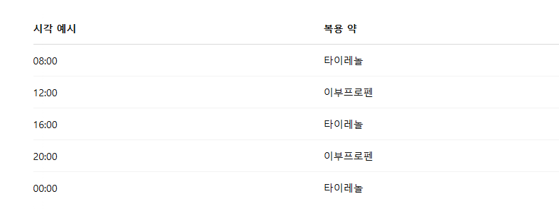 교차복용시간예 교차복용방법 교차복용시간