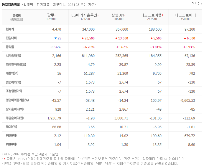 광무_동종업비교자료
