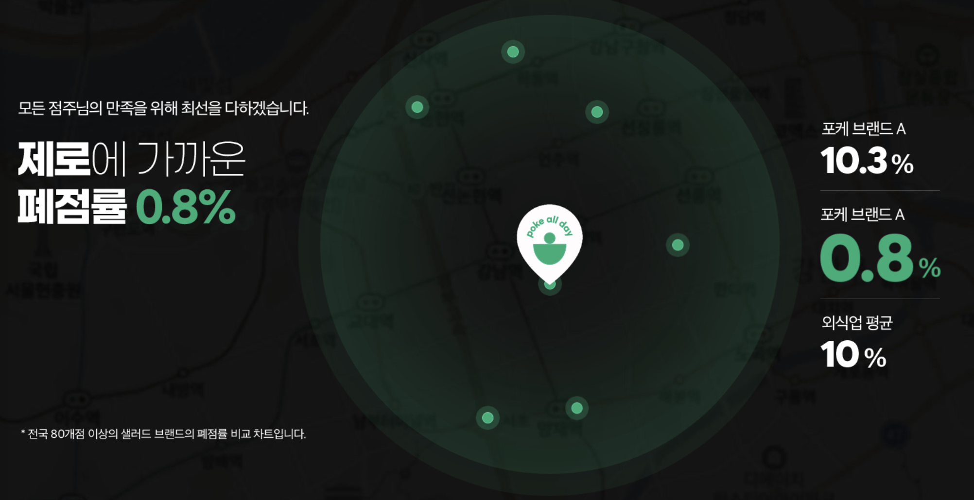 포케올데이 폐업률