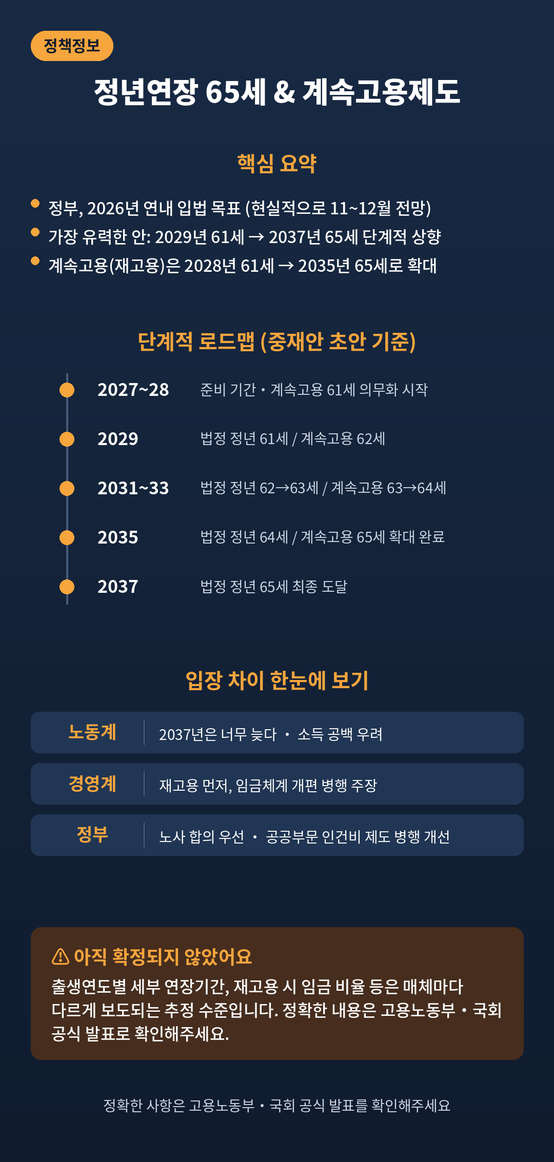 65세 정년연장 논의 현황과 계속고용제도