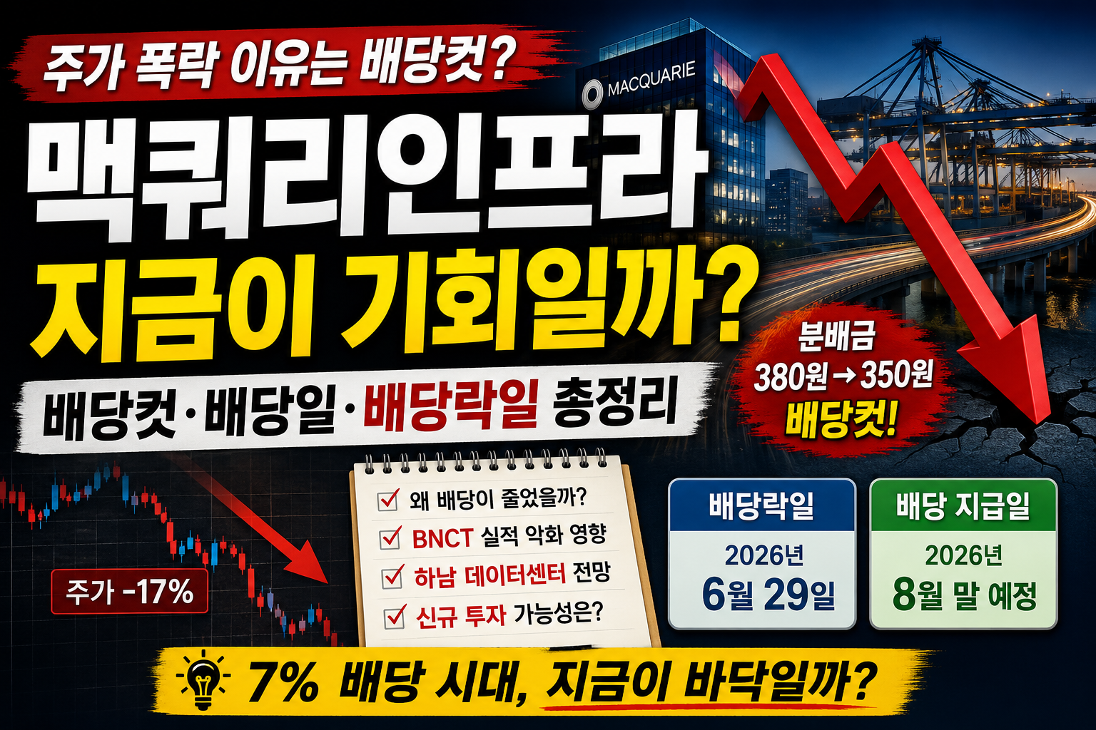 맥쿼리인프라-주가-배당금-배당컷-배당일-배당락일