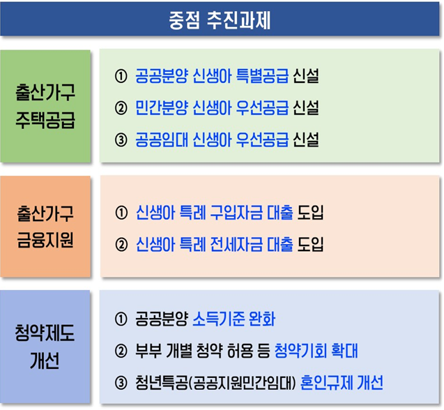 저출산 주거지원 주택공급 부동산 대책