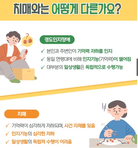 경도인지장애 자가테스트 - 증상, 검사, 예방방법 등 총정리