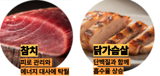비타민B6 많은 절대 강자 참치&amp;#44;닭가슴살