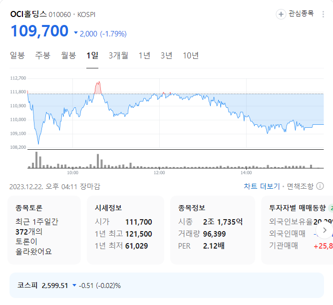 OCI홀딩스 주가
