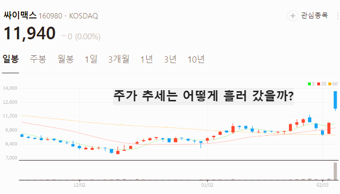 의료로봇 관련주 대장주 테마주 TOP7 주식