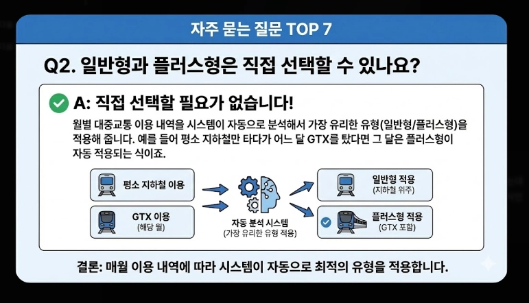 2026 K패스 등록(신청, 혜택, 계산)(+사례)