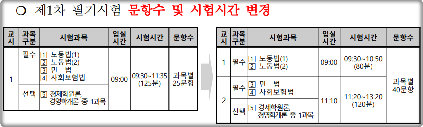 2024-공인노무사-시험일정
