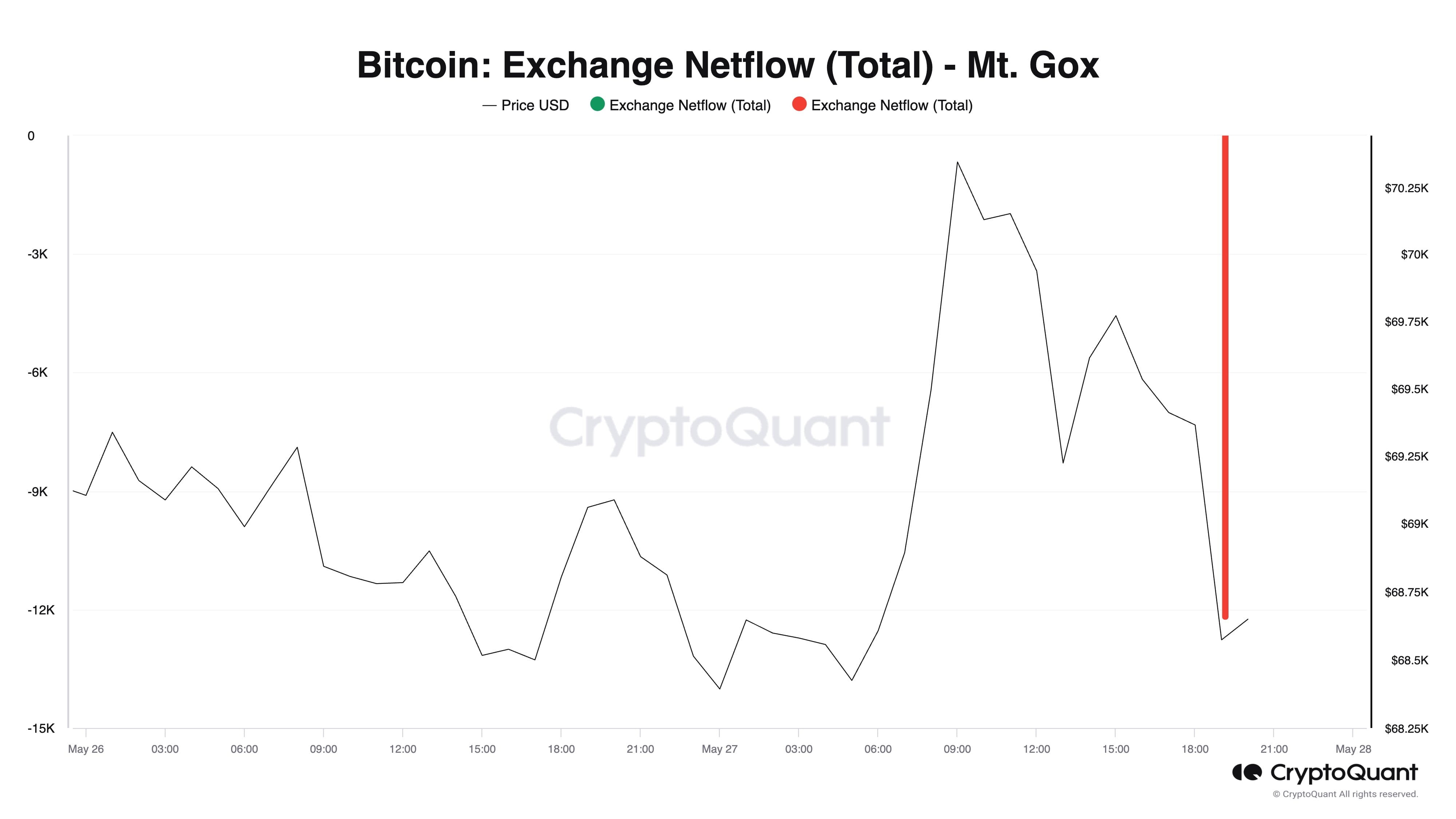 비트코인 전망 마운트곡스