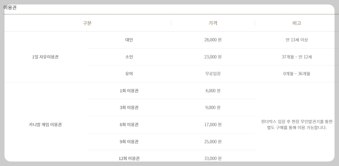 원더박스 이용권 금액