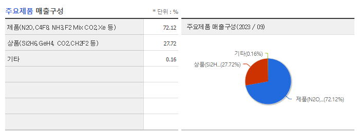 원익머트리얼즈_주요제품