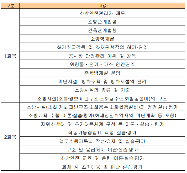 소방안전관리자 1급 시험과목