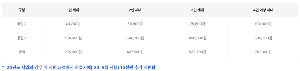 에너지 바우처