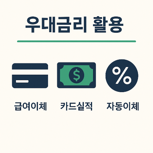 기업은행 대출 시 급여이체, 카드실적, 자동이체 조건을 활용해 금리 혜택을 받을 수 있는 전략을 설명하는 인포그래픽 이미지
