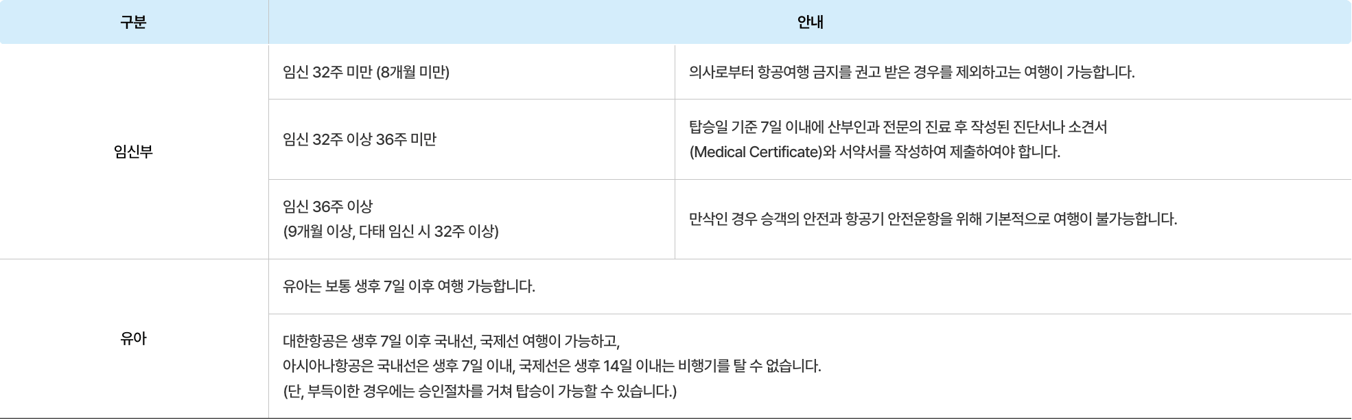 임신부-및-유아-기내-탑승-가능-범위