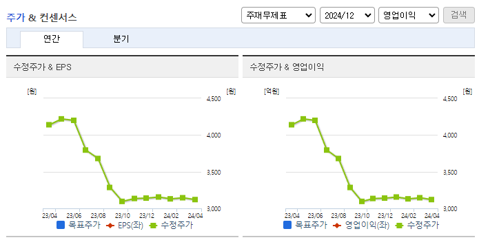 고려산업_컨센서스