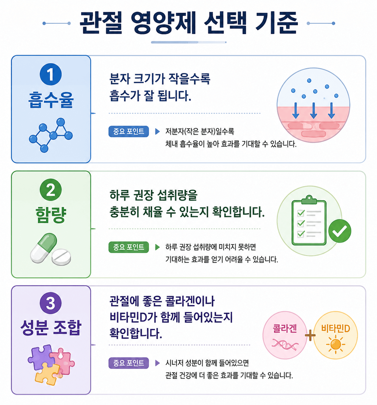 콘드로이친