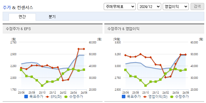 현대로템_컨센서스