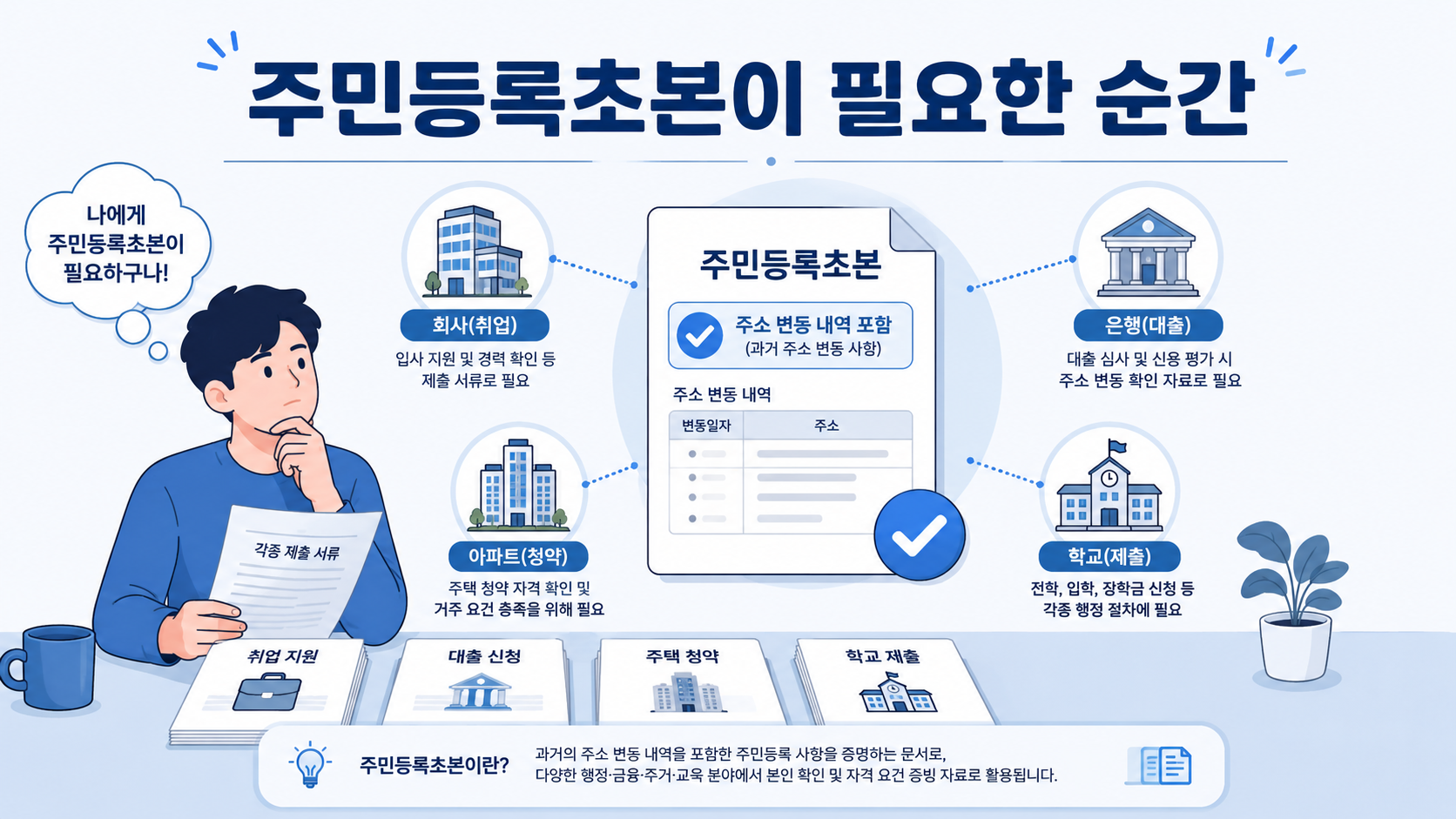 주민등록초본이 필요한 순간