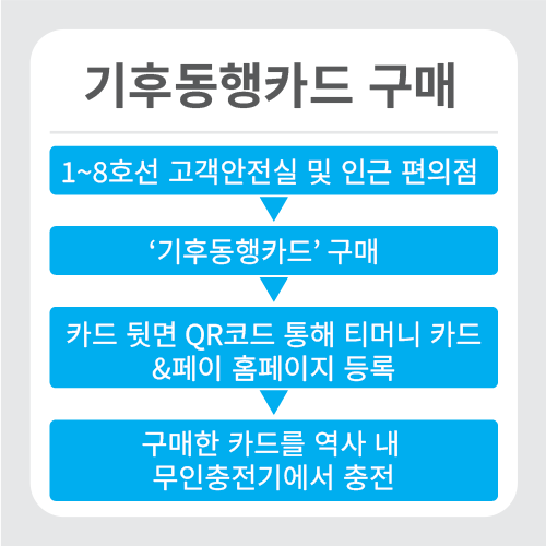 기후동행카드