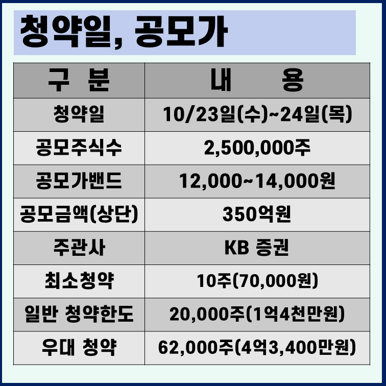 탑런토탈솔루션 청약일정 수요예측