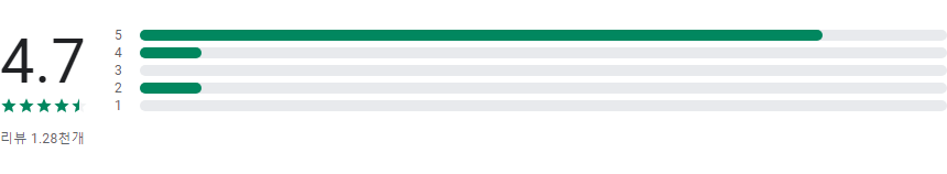 APECS, 몸 자세 평가, 건강한 허리와 완벽한 몸매를 위한 자세 추적 앱