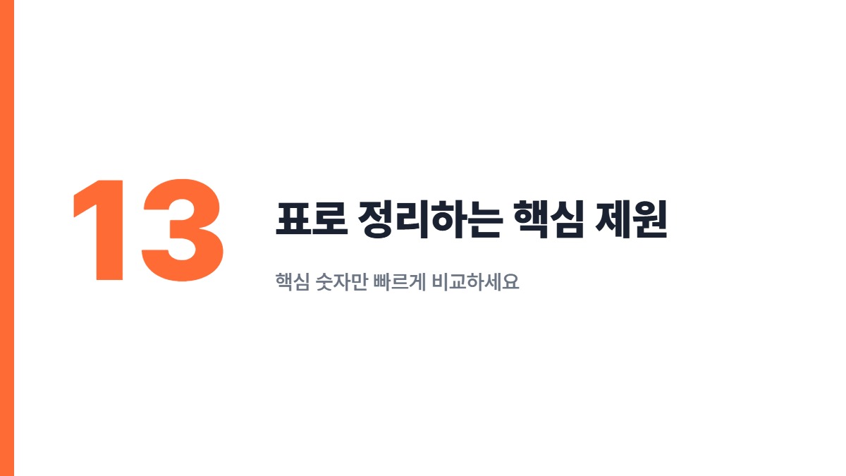 표로 정리하는 핵심 제원 — 핵심 숫자만 빠르게 비교하세요