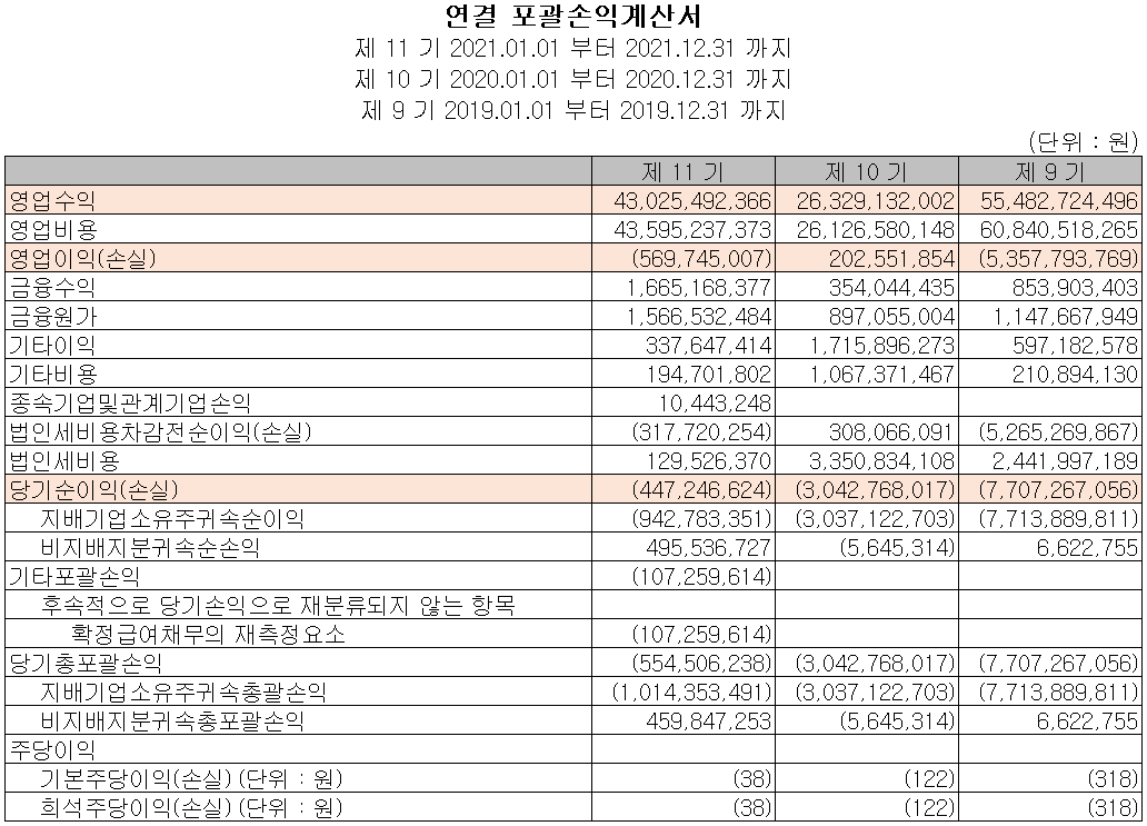 덱스터 - 손익계산서