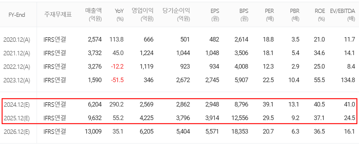 한미반도체 - 컨센서스(2024.08)