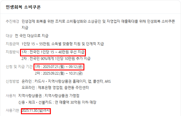 민생회복 소비자쿠폰 외국인신청