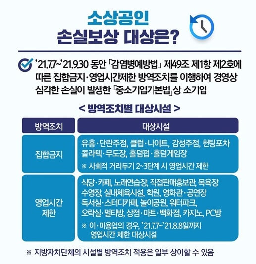 소상공인-손실보상금-대상