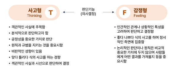 MBTI 검사 무료 사이트 및 성격 유형 지표 분석 4가지