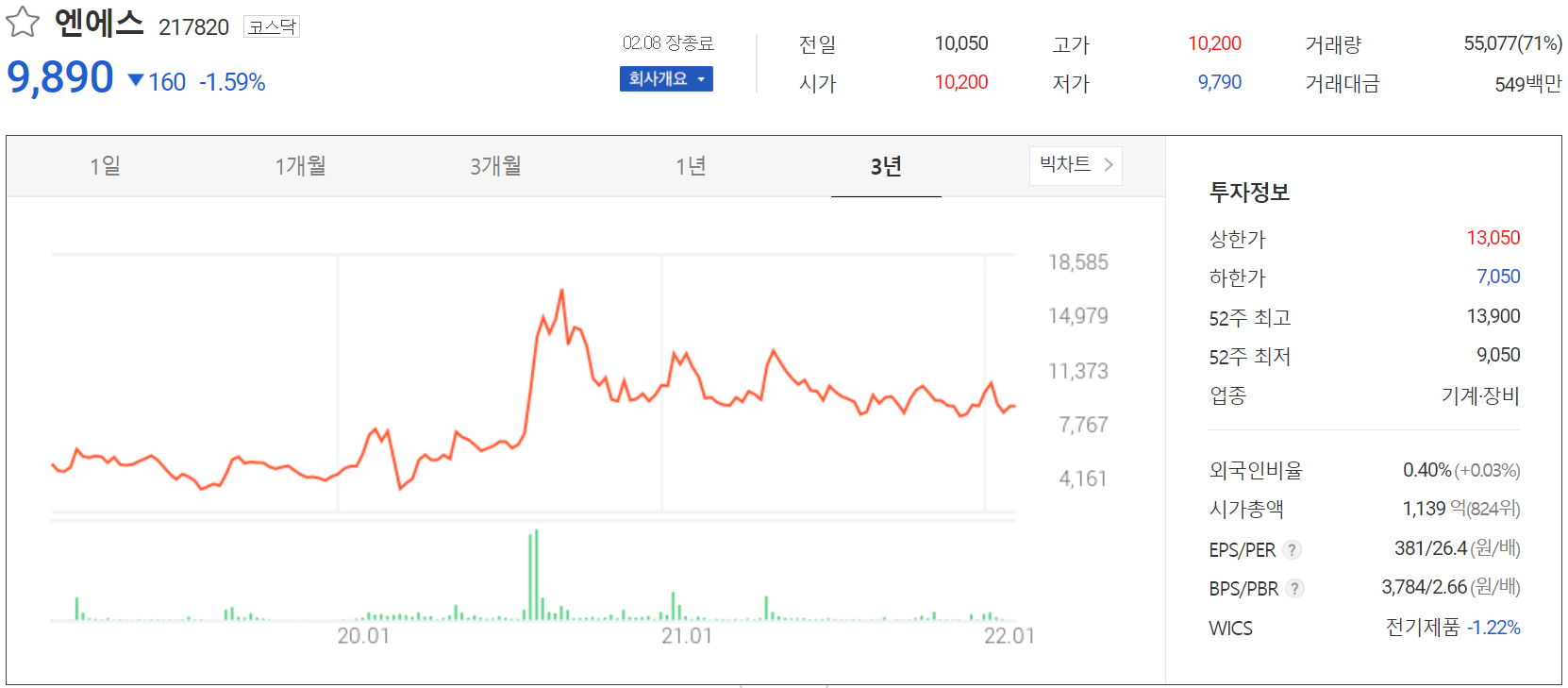 엔에스 - 주가 정보 (2022.02.08)