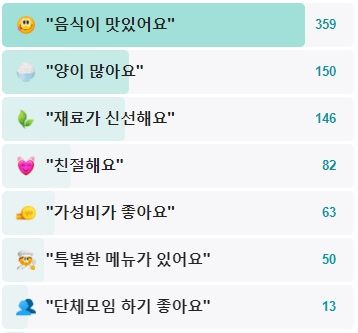 제주등대아구찜-후기