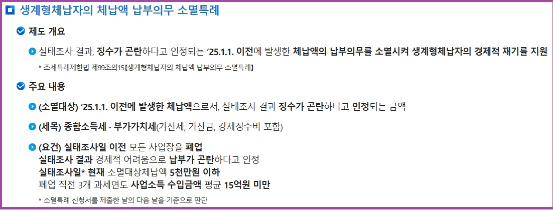 생계형 체납자의 체납액 납부 의무 주요 내용안내