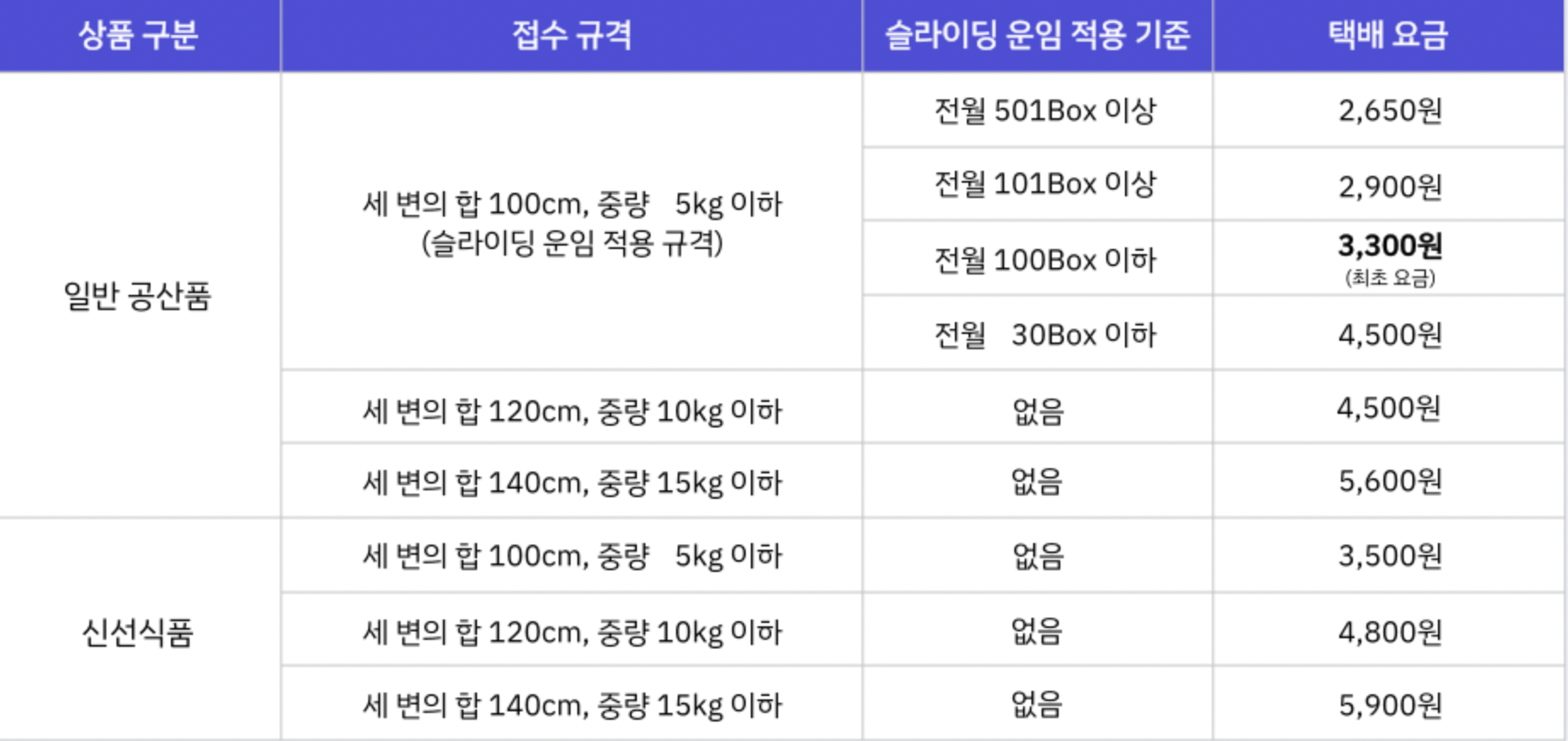 한진택배 원클릭