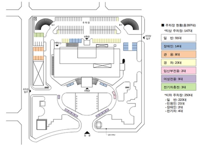 군산시청 점심시간