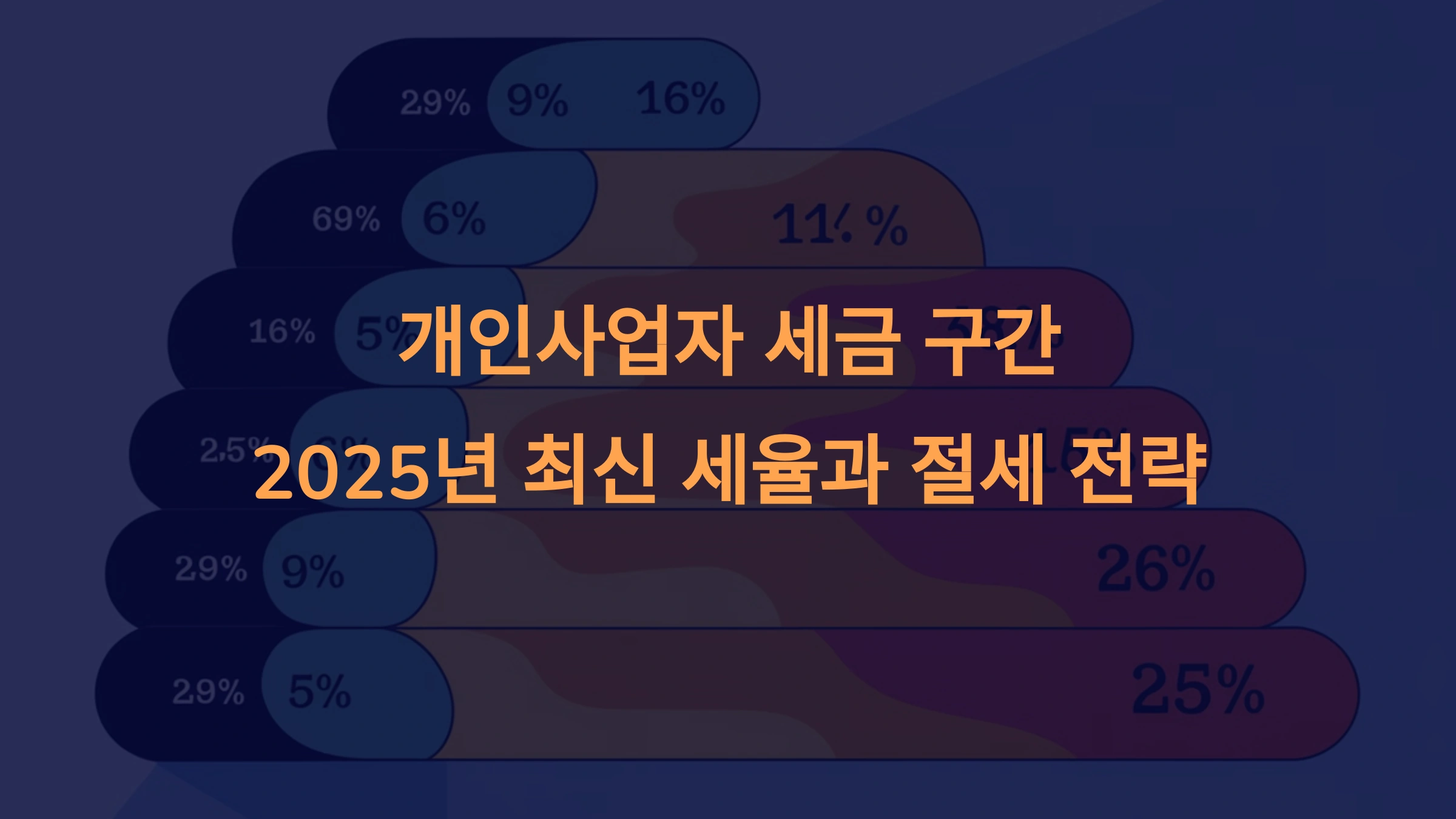 개인사업자 세금 구간: 2025년 최신 세율과 절세 전략