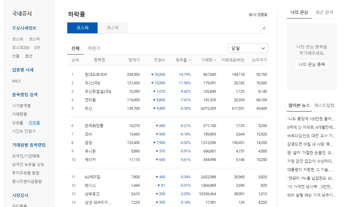당일 주가 하락폭이 큰 종목들을 보여주는 하락률 순위 화면
