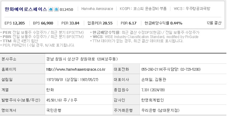 한화에어로스페이스 주가 기업개요 (0211)