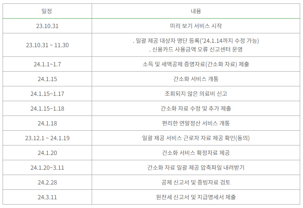 2024 연말정산 주요일정