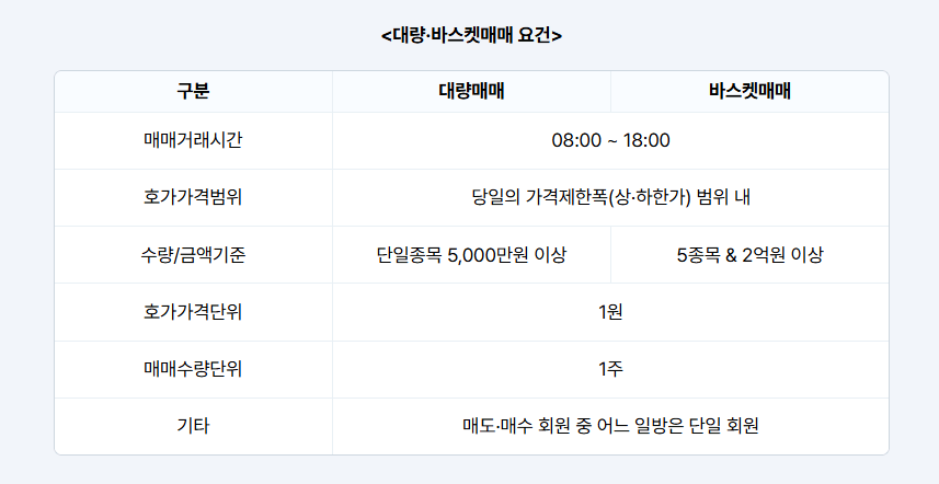 NTX 거래종목 확인
