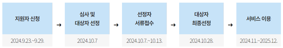 아이돌봄서비스 신청 절차